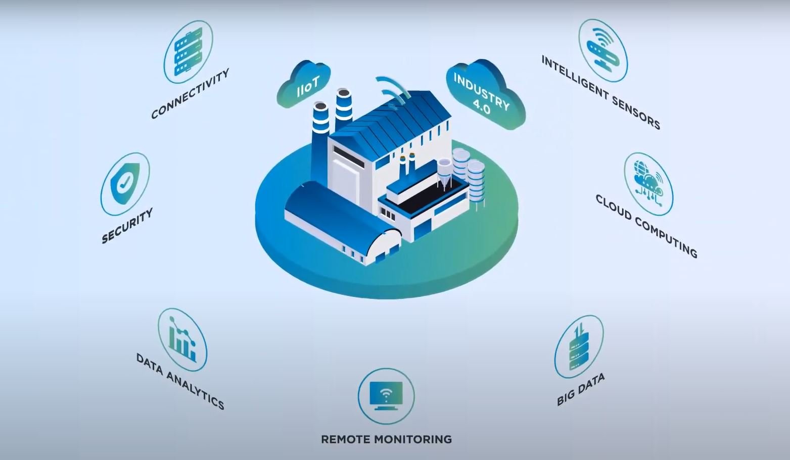 Internet of Things